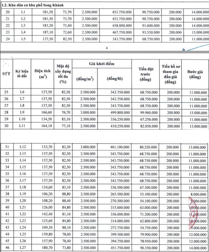 đất nền hoài xuân hoài nhơn giá rẻ